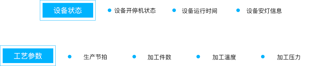 5357cc拉斯维加斯科技_追溯系统专家