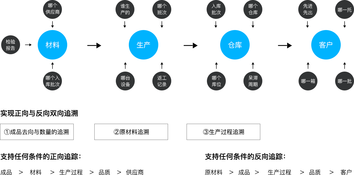 5357cc拉斯维加斯科技_追溯系统专家